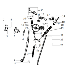 Систем за распоред на вентили