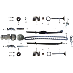 Систем за распределба и вентили