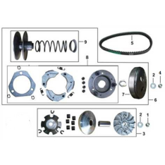 Пренос и вариомат